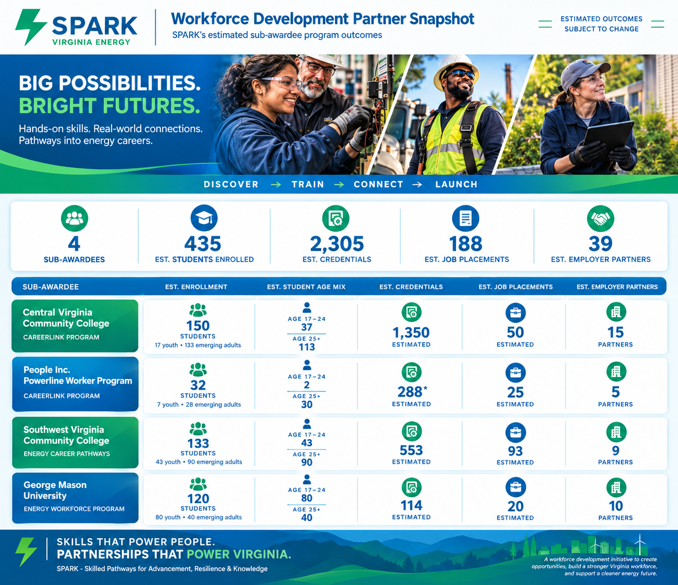 Spark program map