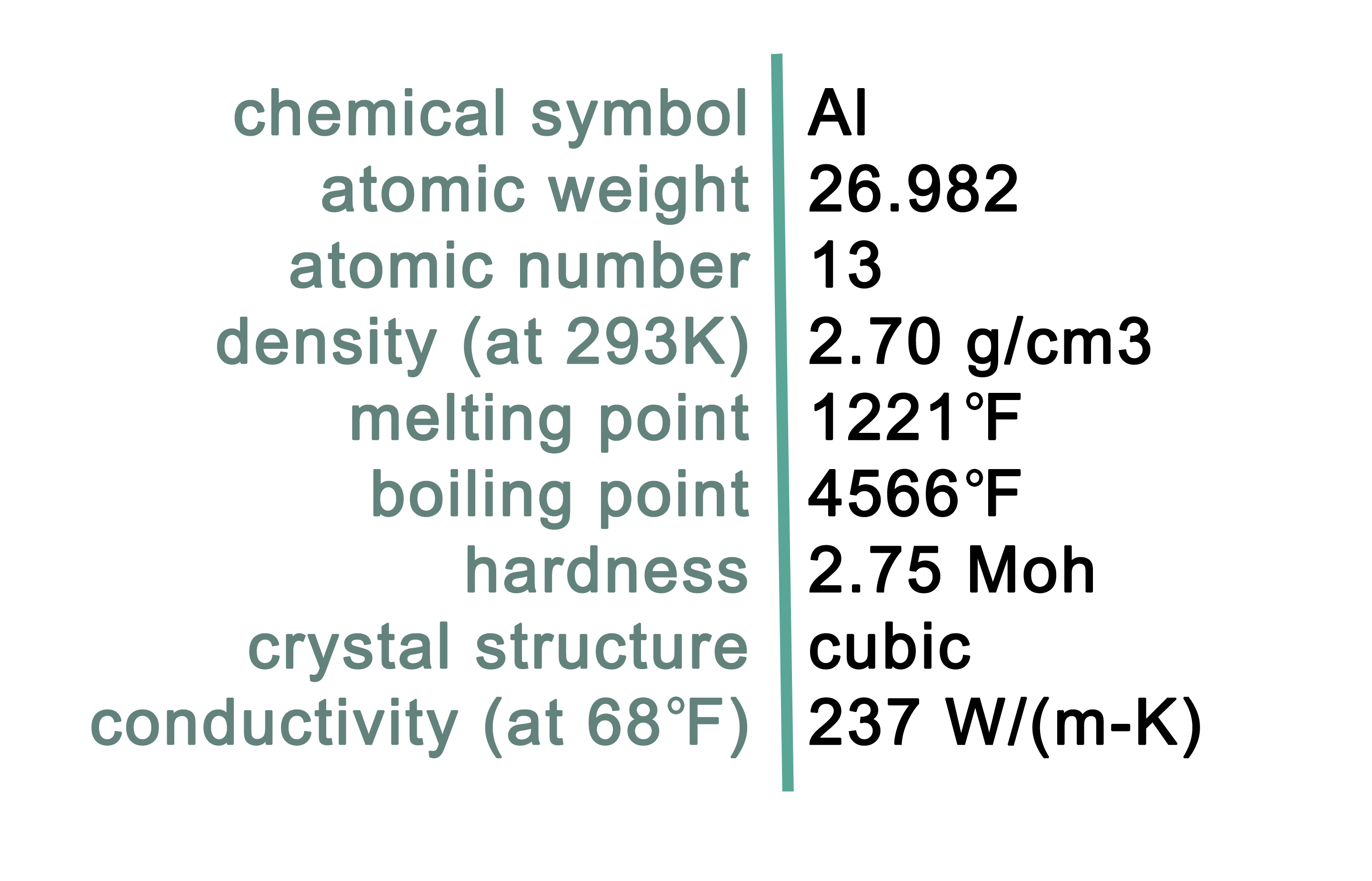 Virginia Energy Geology and Mineral Resources Aluminum