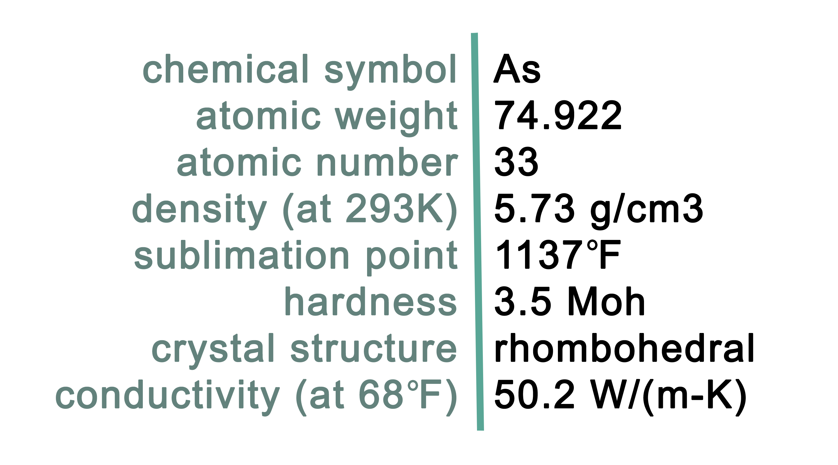 Arsenic Characteristics