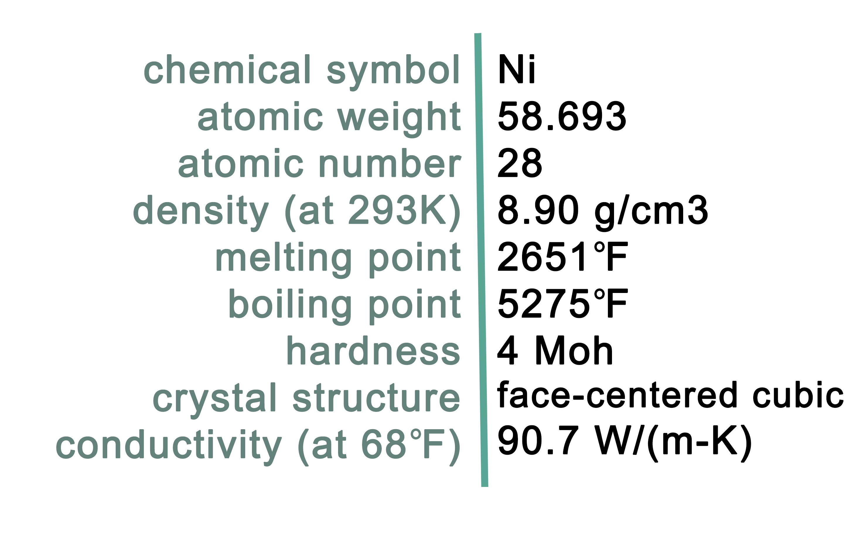 Nickel Characteristics