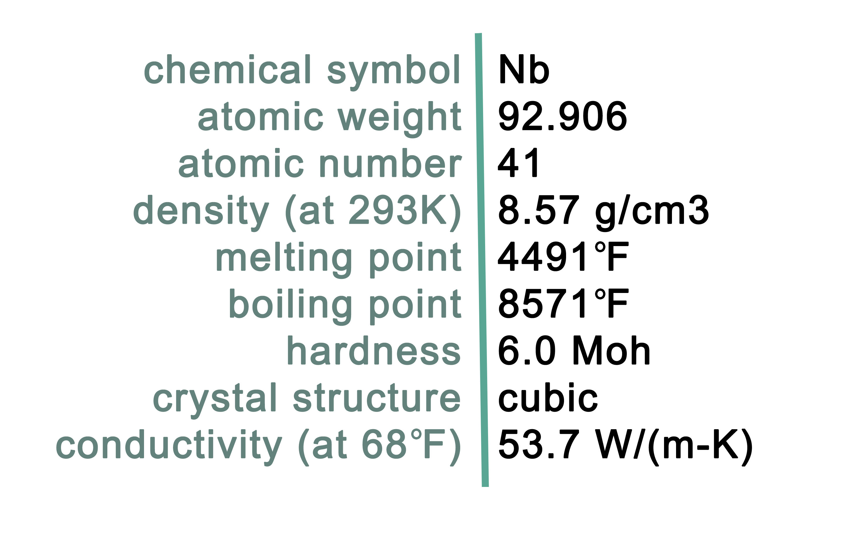 Niobium Characteristics