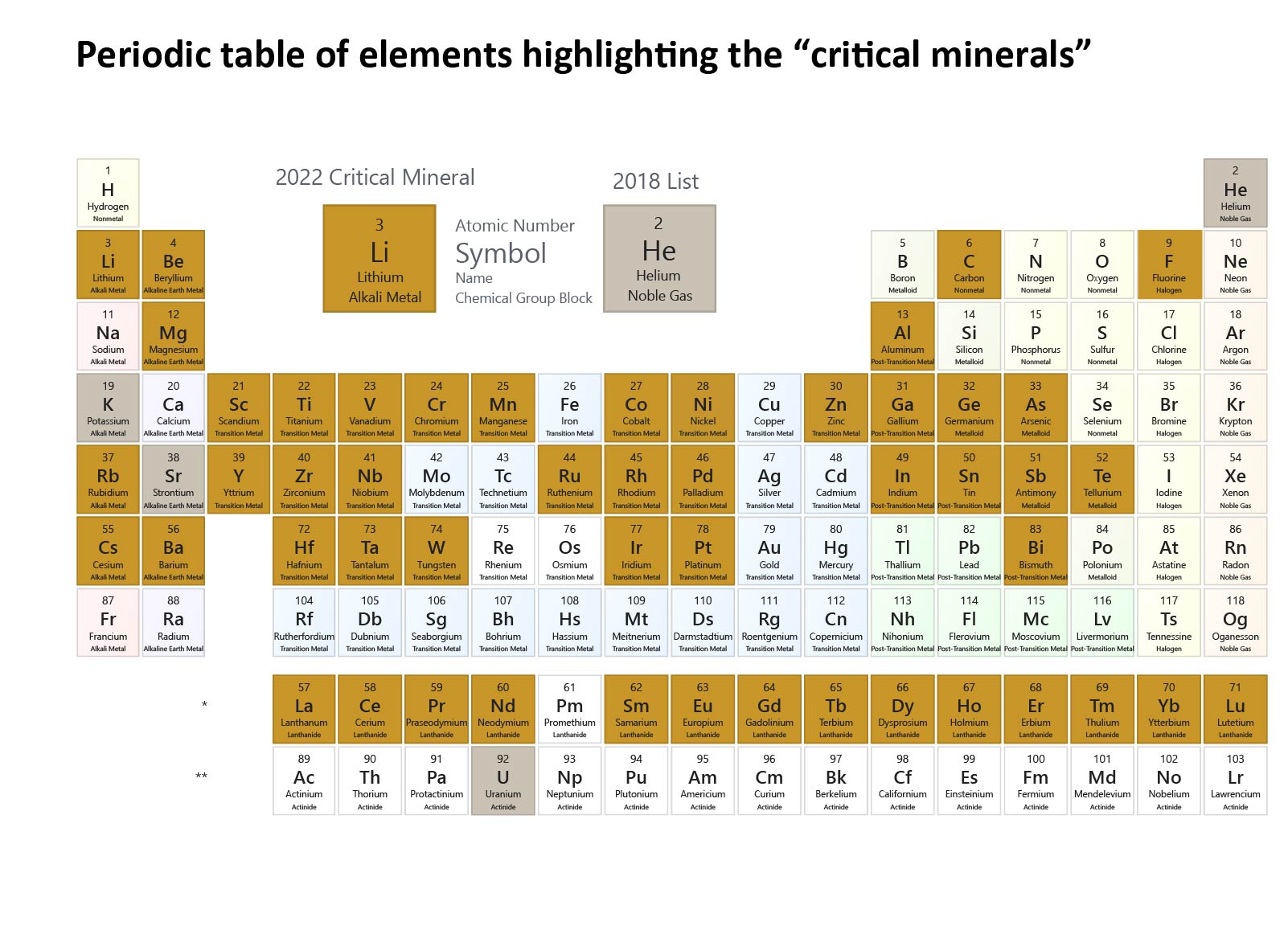 Periodic Table Minerals