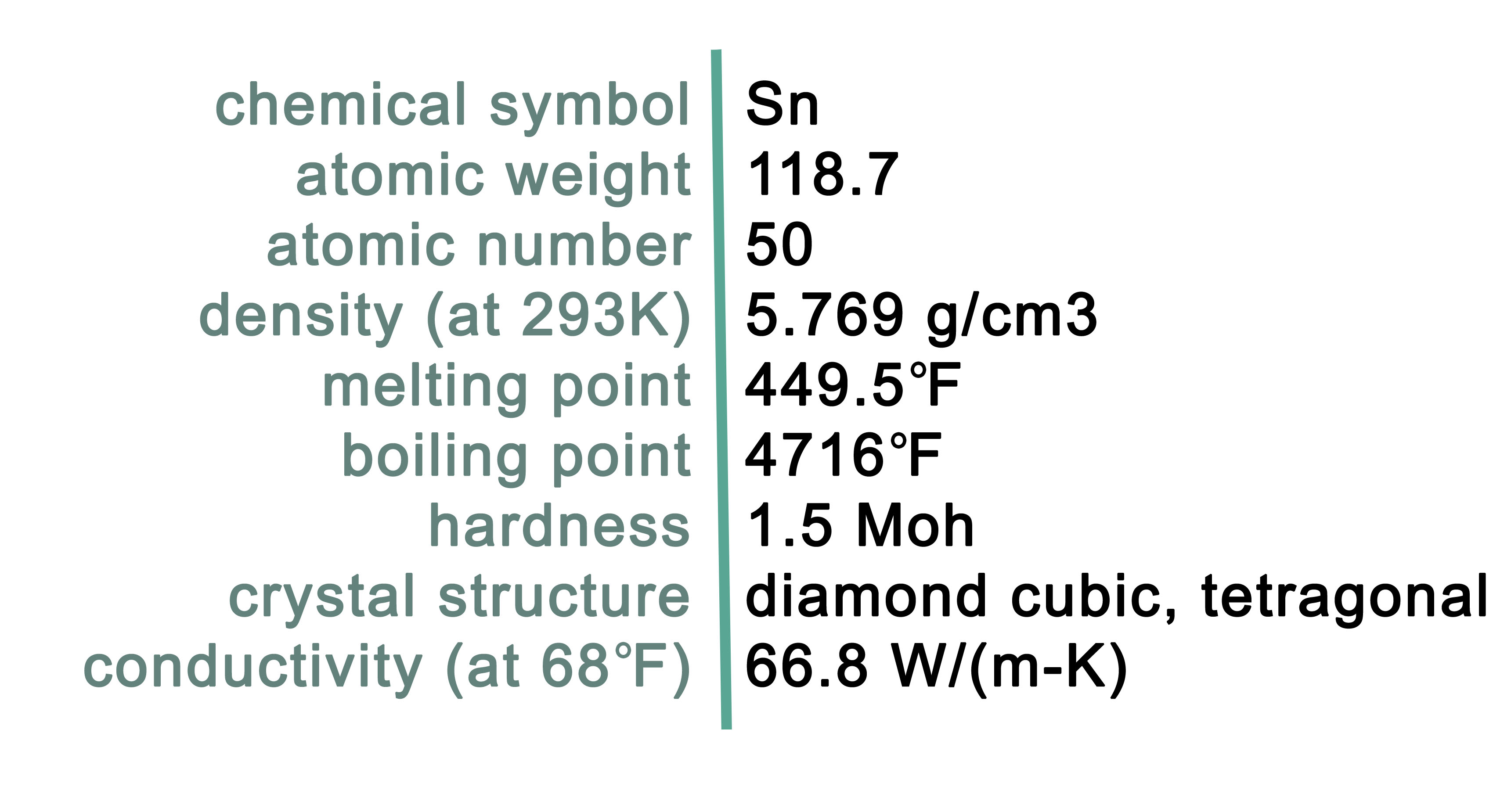 Tin (Sn) Ore  Minerals, Occurrence, Formation, Deposits