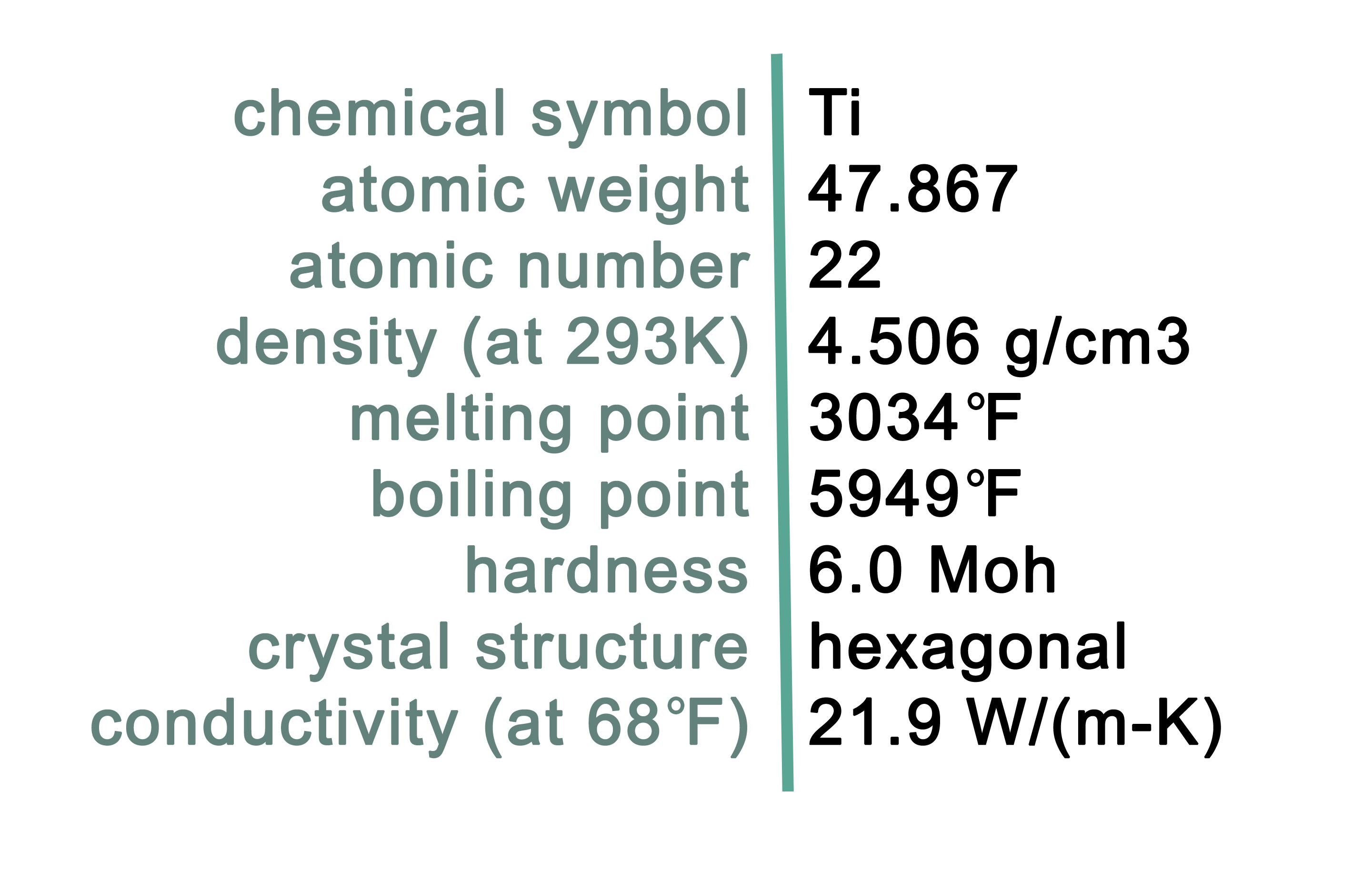 titanium element symbol