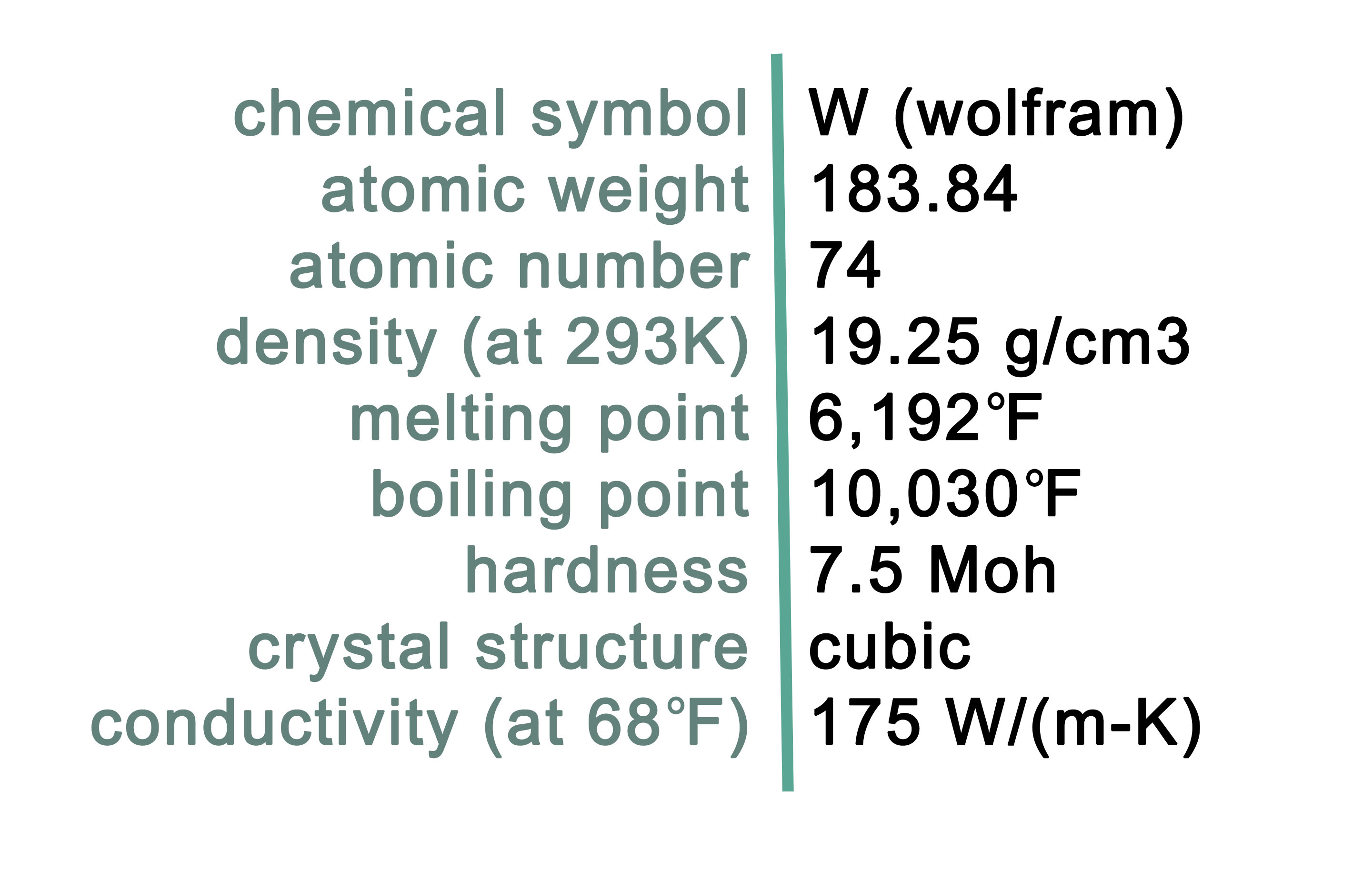 Tungsten Details