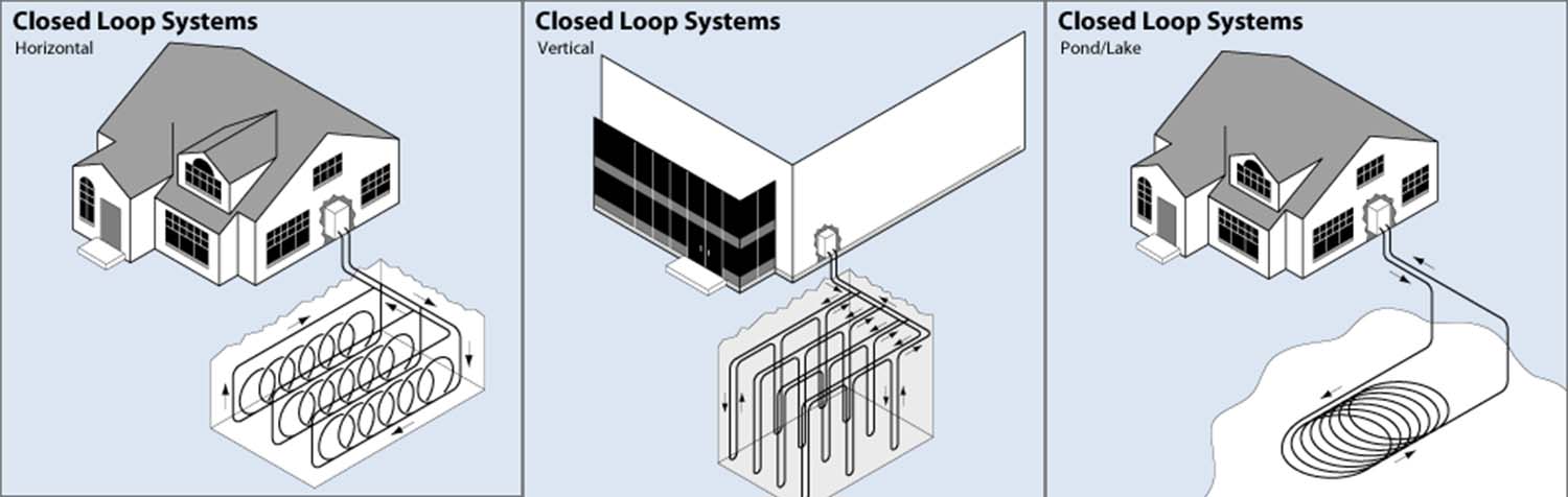 Geothermal Systems