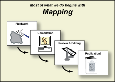 Schematic of the Mapping process