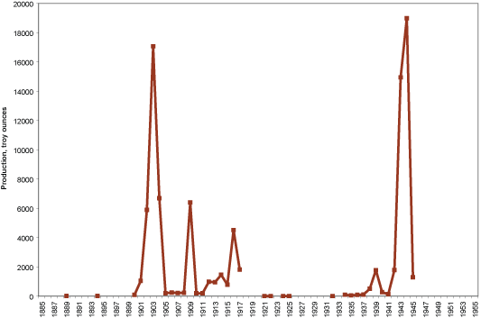 Historic silver production in Virginia by year
