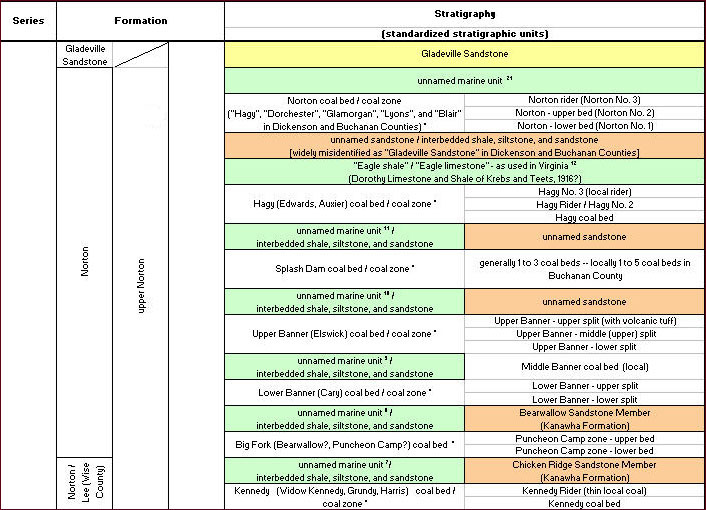 General stratigraphic section for the Soma coal basin (see online