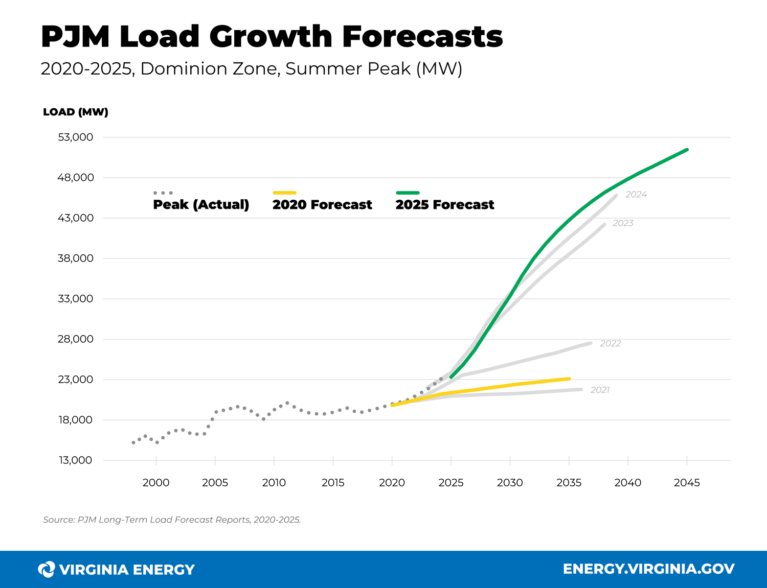 Nuclear Dry Storage Casks