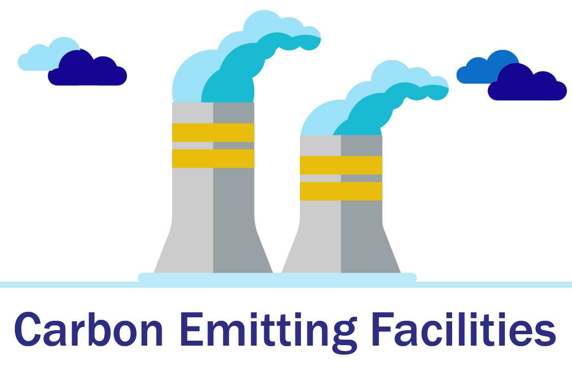 Carbon Emitting Facility Retirement