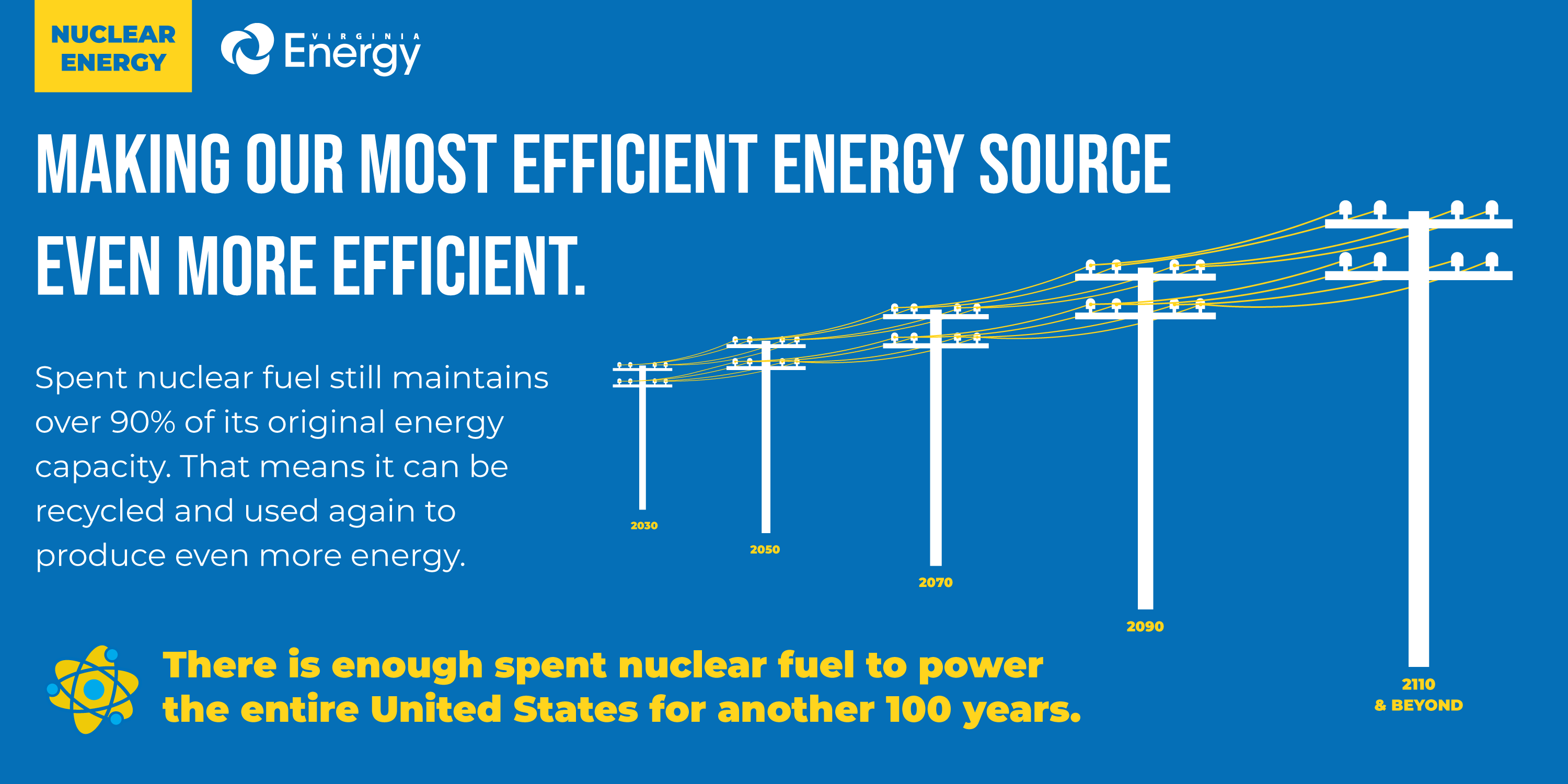 Nuclear Energy Efficiency and Fuel